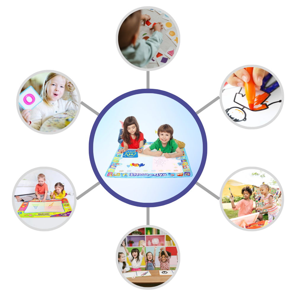 Estimulante alfombrilla de agua para dibujos - Ozerty